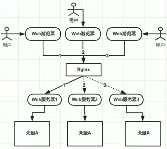 ASP.NET Core 中的微服务架构