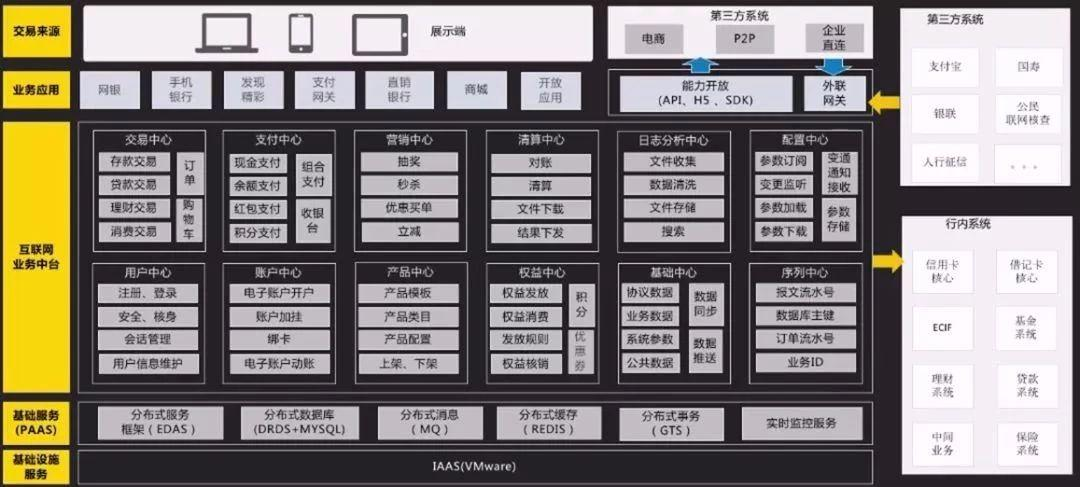 ASP.NET Core 中的微服务架构