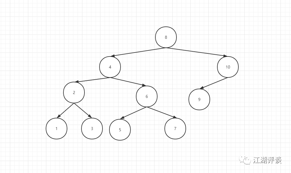 .Net CLR GC plan_phase二叉树和Brick_table