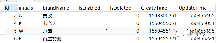 MySQL 查询重复数据，删除重复数据保留id最小的一条作为唯一数据