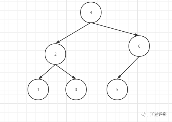 .Net 7 GC垃圾回收二叉树构建逻辑