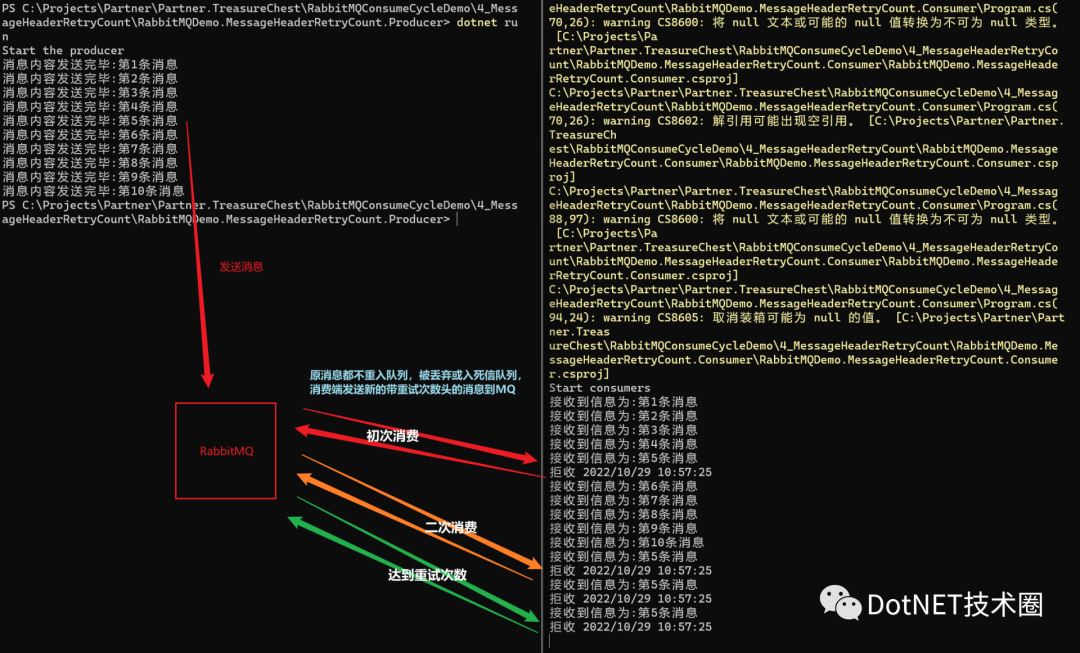 .Net Core&RabbitMQ限制循环消费