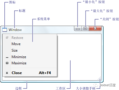 WPF 实现完全可控制的漂亮自定义窗口