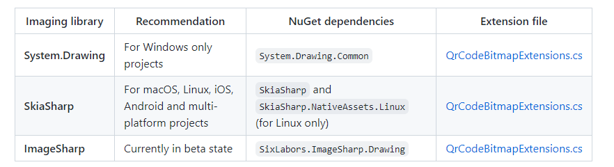 推荐一个开源的 .NET 二维码生成库QrCodeGenerator
