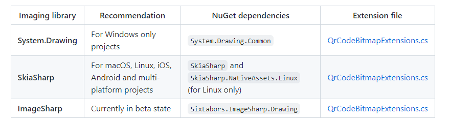 null 推荐一个开源的 .NET 二维码生成库QrCodeGenerator