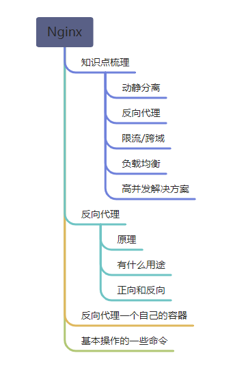 (4/4) .NET Core Web API + Vue By Linux and Windows 部署方案知识点总结