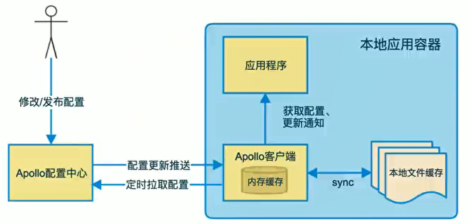 ASP.NET Core 中的微服务架构