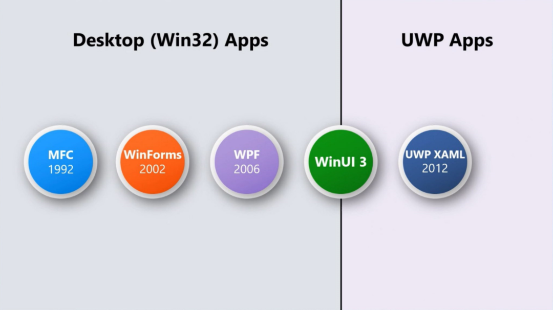 WinUI 3 试玩报告