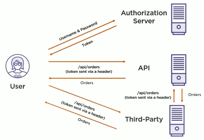 ASP.NET Core 中的微服务架构