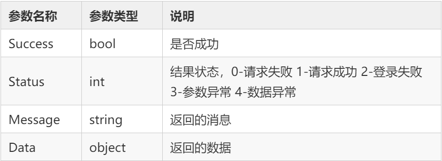 .NET Core 分布式任务调度ScheduleMaster