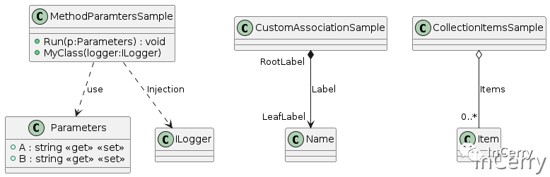 从C#源代码中创建PlantUML的类图