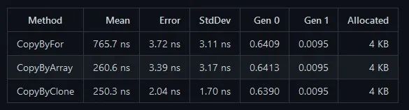 .NET 6 数组拷贝性能对比