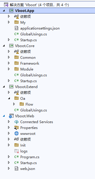 .NET 6 前后端分离、模块化、插件式的通用框架VBOOT