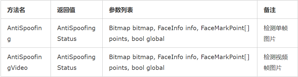 C# 人脸识别库 0.2