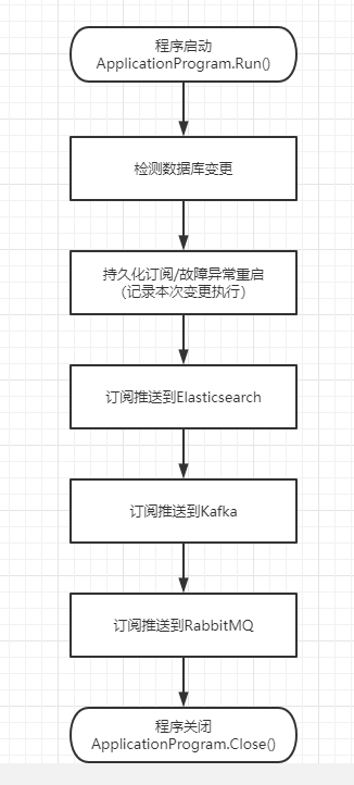 [Kogel.Subscribe.Mssql]SQL Server增量订阅，数据库变更监听