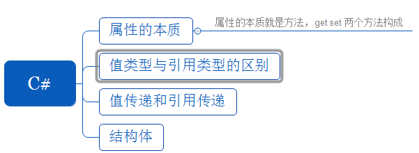 C# 一句很简单而又很经典的代码