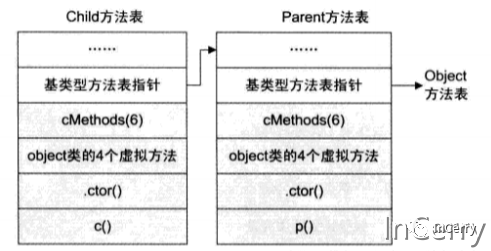 C#为什么要把类设置成密封？