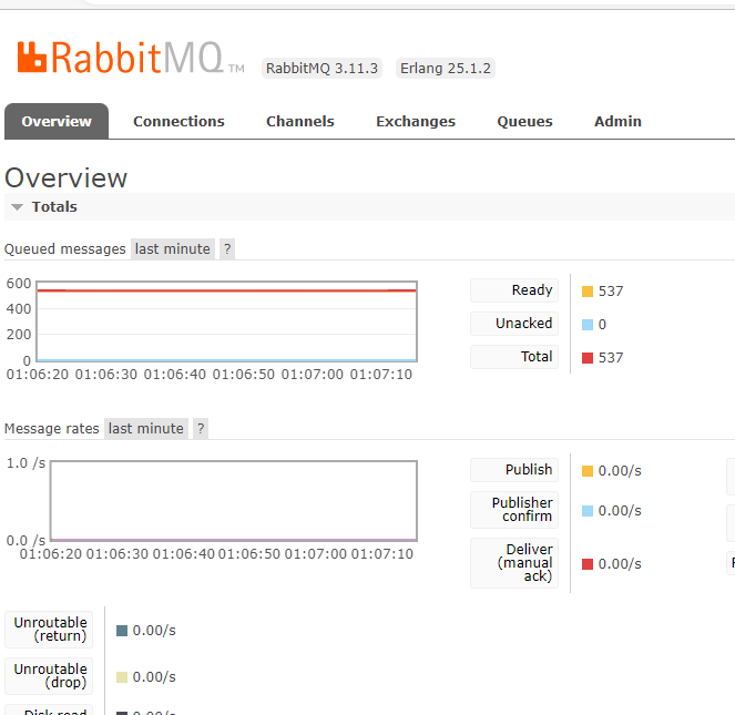 .NET 7使用RabbitMQ的最简入门