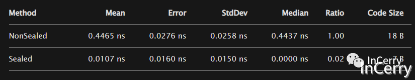 C#为什么要把类设置成密封？