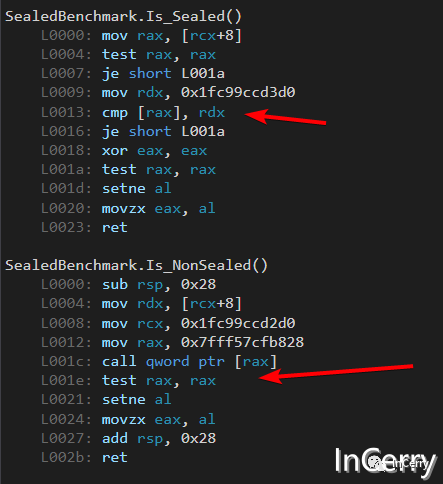 C#为什么要把类设置成密封？