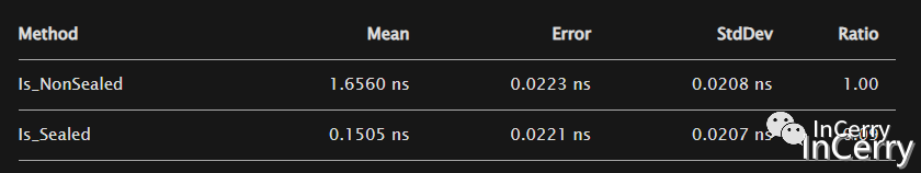 C#为什么要把类设置成密封？