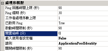 ASP.NET Core WebAPI解决发布后每隔一段时间请求变缓慢