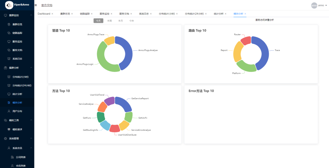 .NET 分布式微服务开发框架Viper