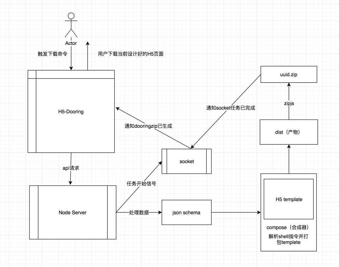 基于NodeJS从零构建线上自动化打包工作流