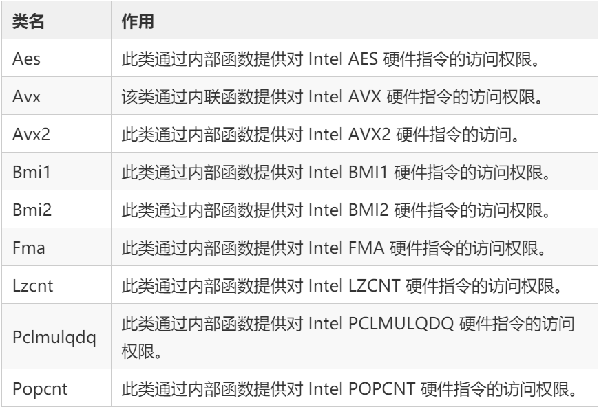 .NET 如何快速比较两个byte数组是否相等