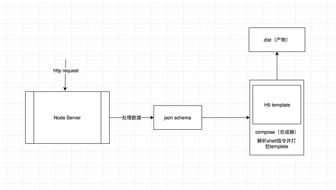 基于NodeJS从零构建线上自动化打包工作流