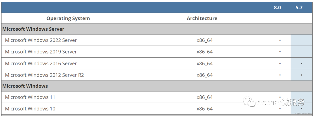 Windows平台上安装MySql 5.6 /8.0等的各种问题解决办法汇总