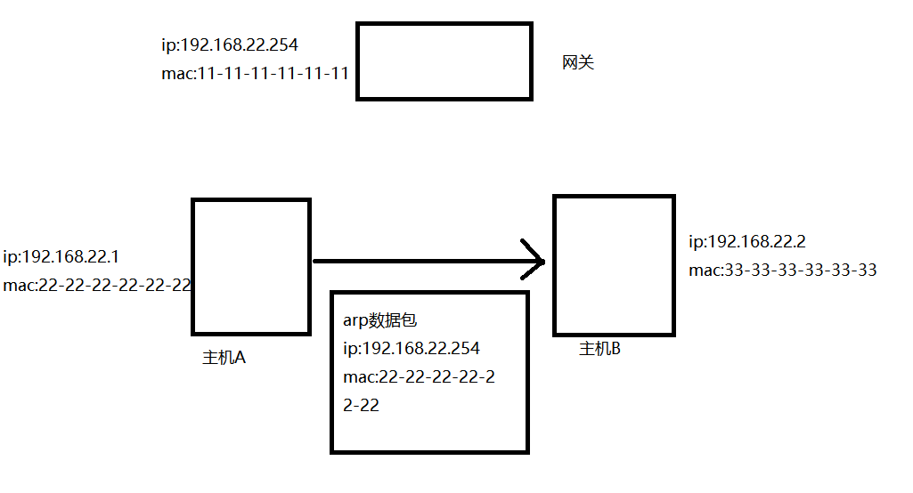 .NET 6 制作让同事不能上网的arp欺骗工具