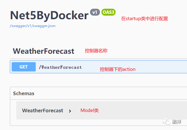 .NET之Docker部署详细流程