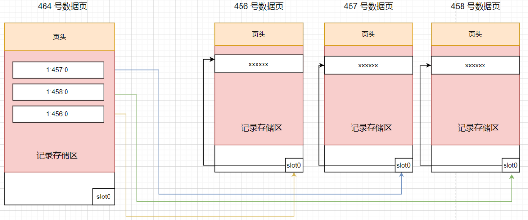 再聊一下那 SQLSERVER 行不能跨页的事