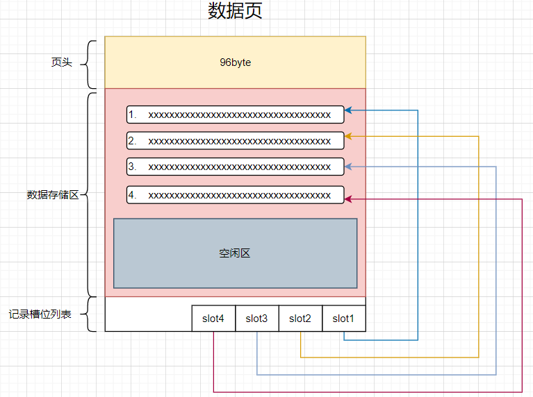 聊一聊 SQLSERVER 的行不能跨页