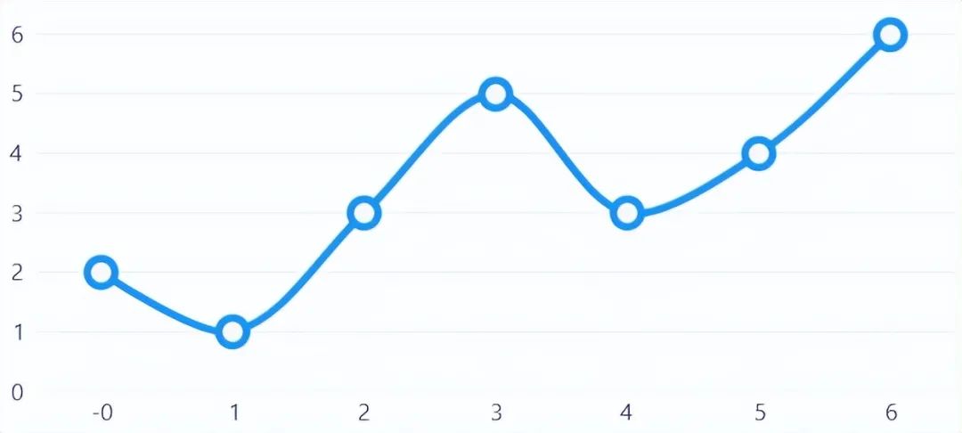 一个简单、灵活、美观、强大的.NET图形库LiveCharts