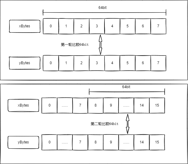 .NET 如何快速比较两个byte数组是否相等