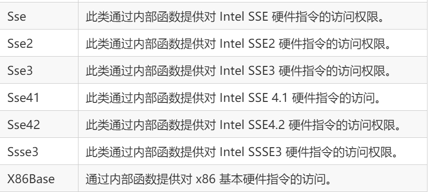 .NET 如何快速比较两个byte数组是否相等