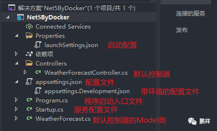 .NET之Docker部署详细流程