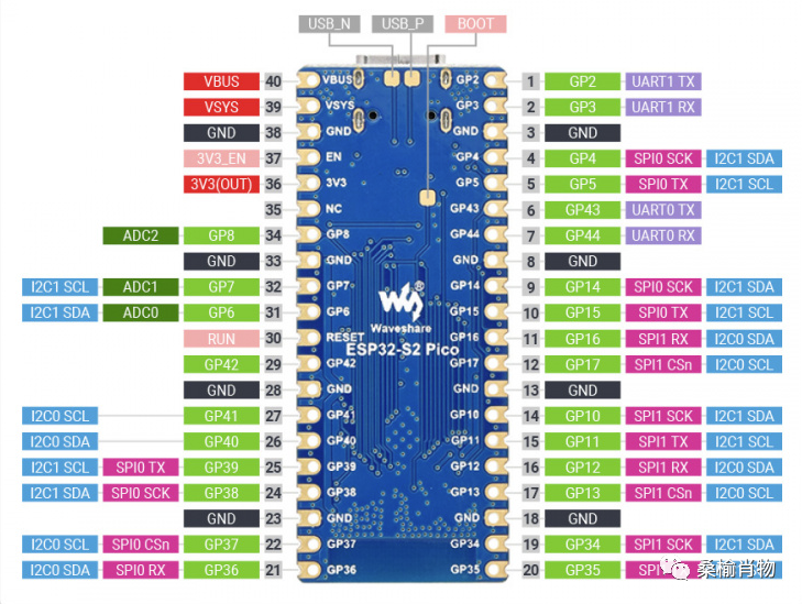 null 快速入门 .NET nanoFramework 开发 ESP32-Pico 应用