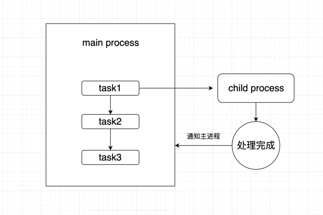 基于NodeJS从零构建线上自动化打包工作流