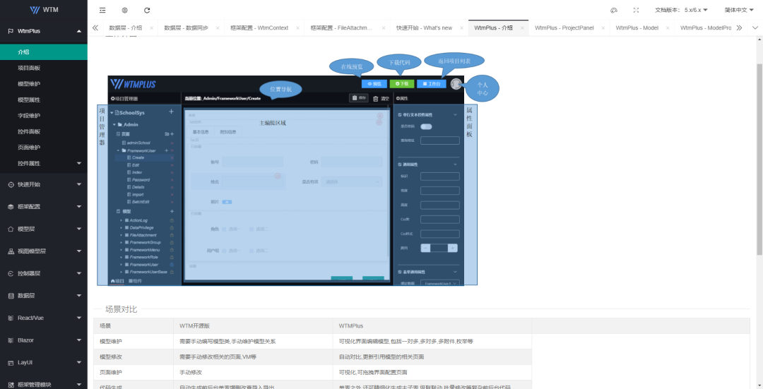 基于.NetCore开发,前端支持Layui、React、Vue且前后端分离的快速开发框架WTM