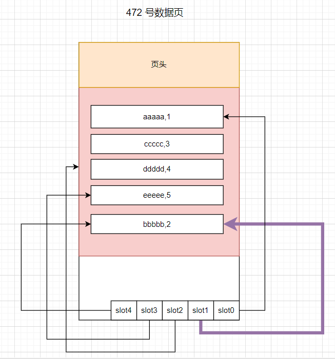 SqlServer 的主键索引真的是物理有序吗?