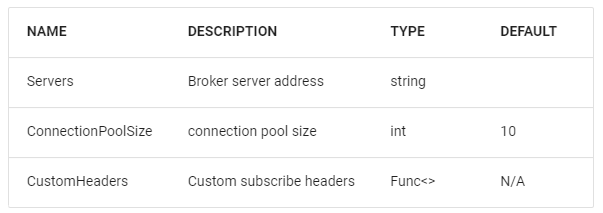 .NET Core如何通过认证机制访问Kafka？