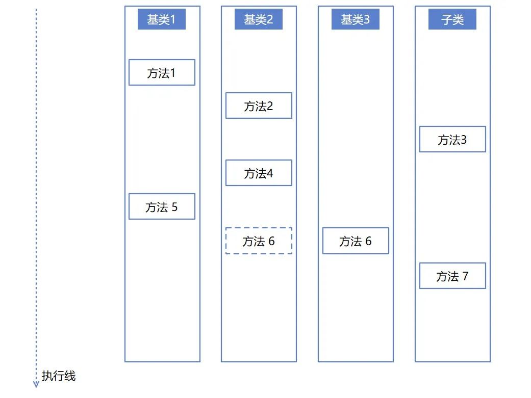 .NET 代码优化，聊聊逻辑圈复杂度