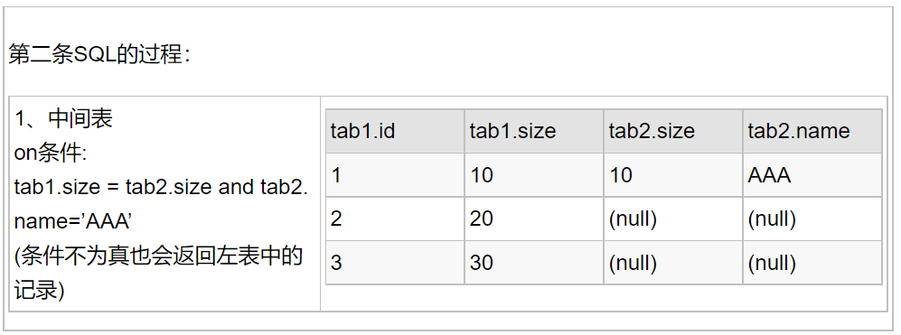 SQL 语句中 left join 后用 on 还是 where，区别大了！