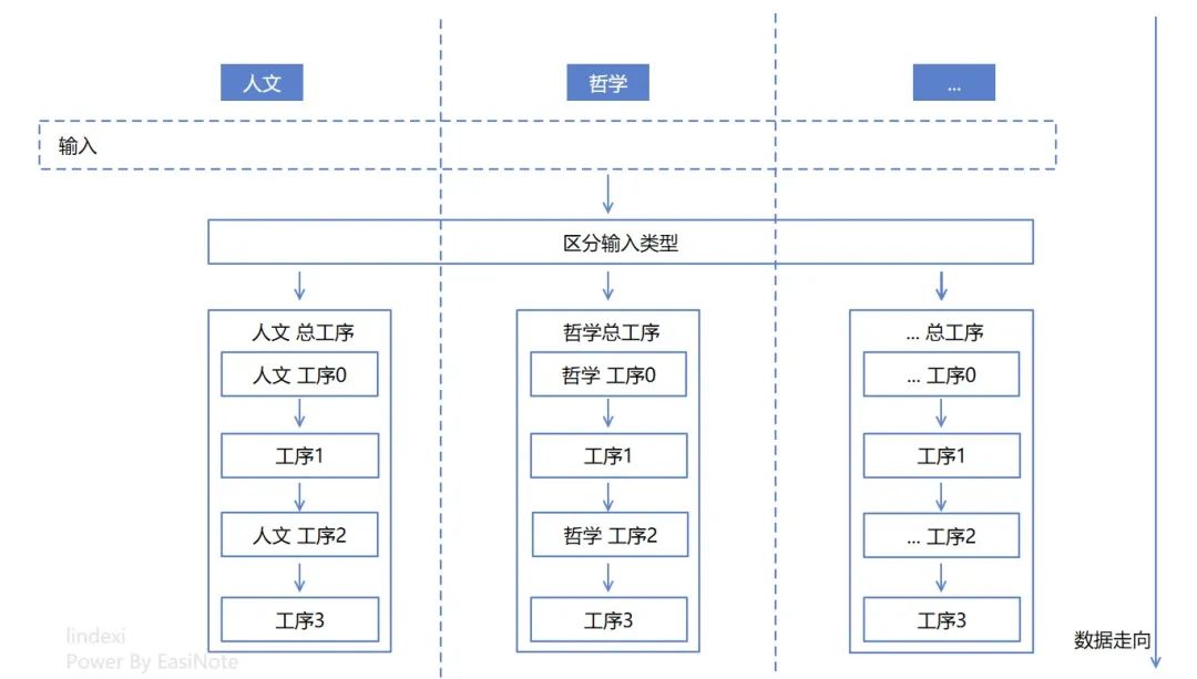 .NET 代码优化,聊聊逻辑圈复杂度