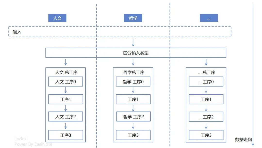 .NET 代码优化，聊聊逻辑圈复杂度