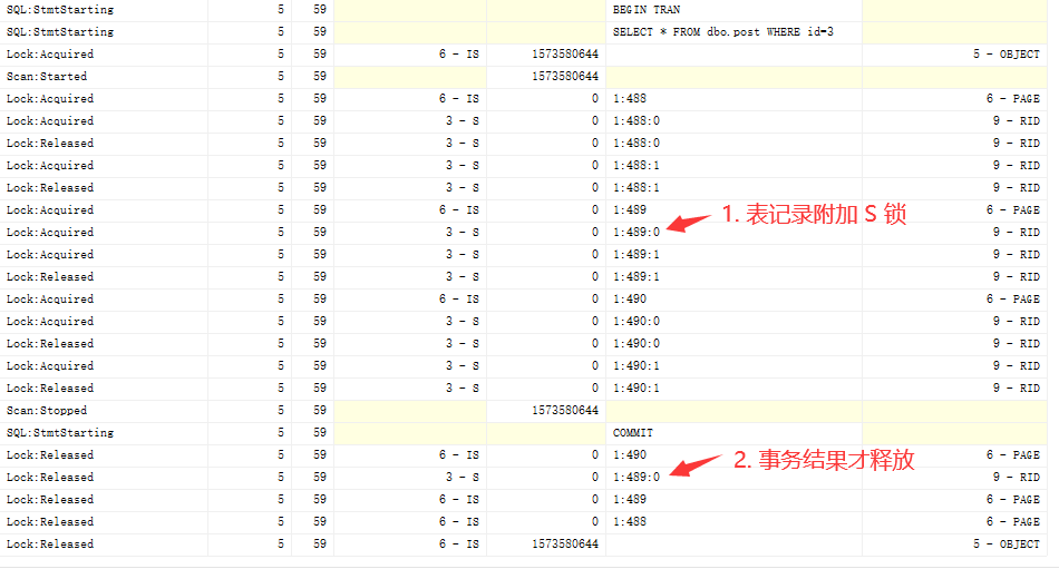 SQLSERVER 四大事务隔离到底怎么理解？
