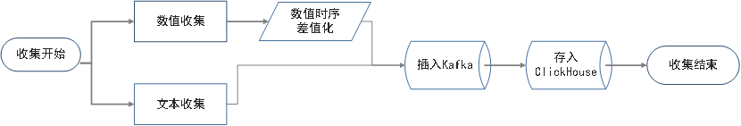 携程MySQL迁移OceanBase最佳实践